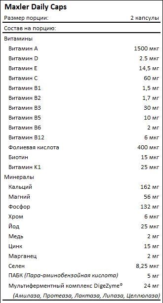 Maxler Daily Caps (120 caps.)