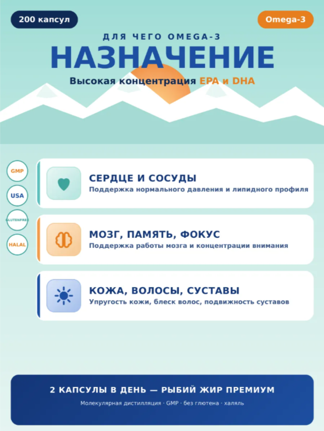 MericanMeds Omega 3 1000 mg (200 капсул)