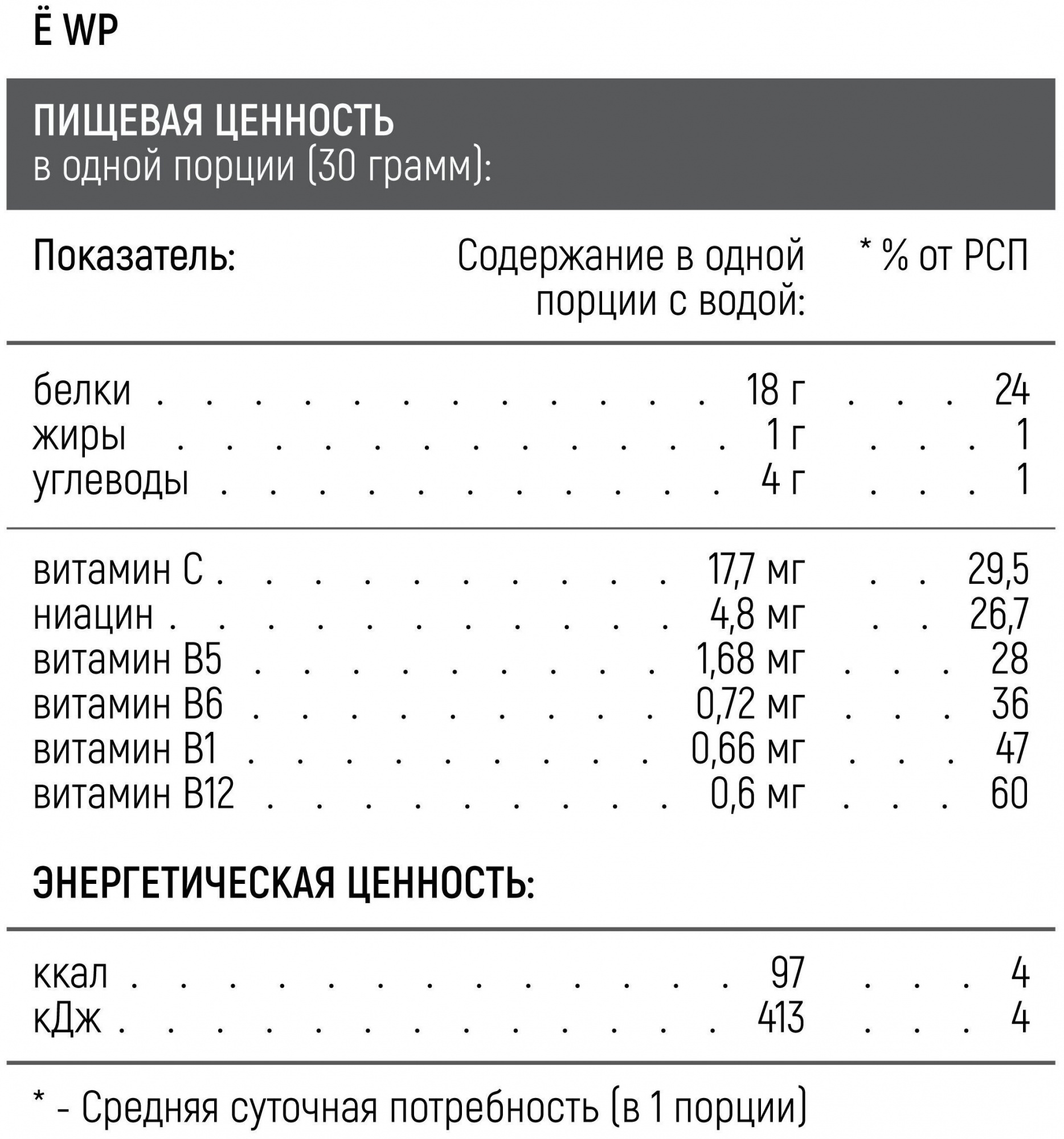 ё|Батон Whey protein (900 г.)