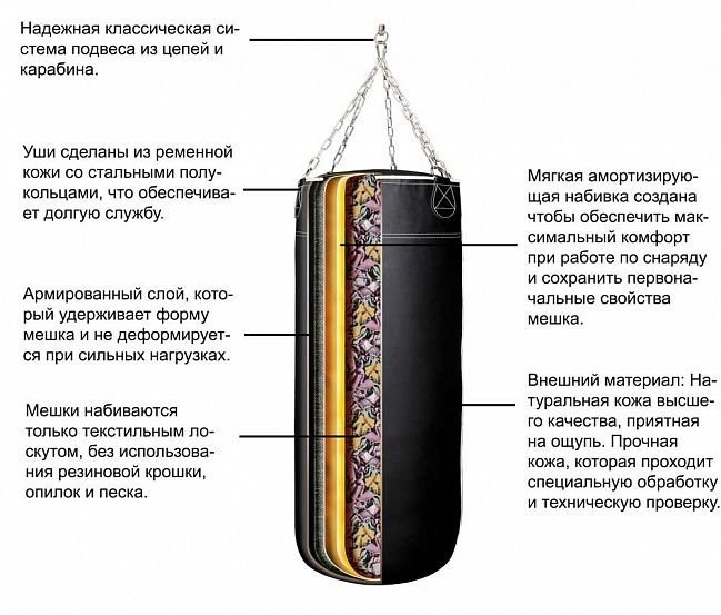 Мешок боксёрский (кожа) 110х35 см. 33 кг.